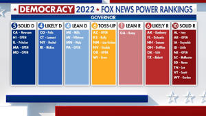 The Fox News Power Rating shows how some states will elect governors. Fox News