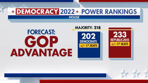2022 Democratic Power Rankings: Projected House Republican Leadership. Fox News