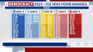 Fox News' power rankings for this year's best House races. Fox News