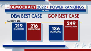 Best business for both parties on Election Day. Fox News