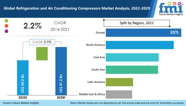 Dive Compressors Market Trends, Business Overview, Industry Growth, And Forecast 2022 To 2028
