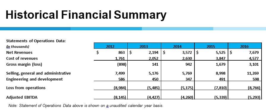 Looking Into Alimera Sciences's Return On Capital Employed