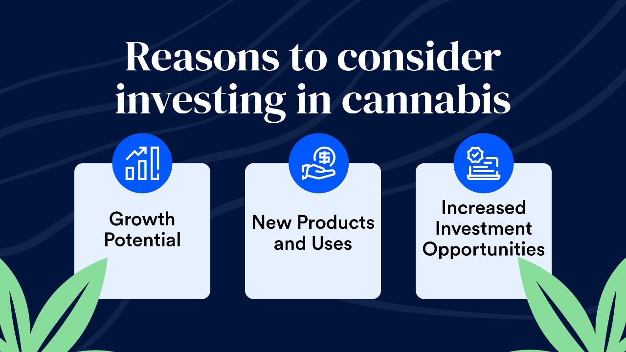 Cannabis Industry Growth Potential For 2022