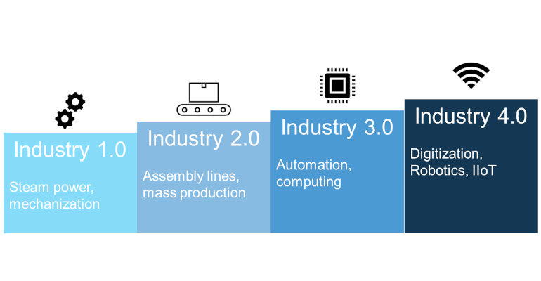 Is Industry 4.0 Right For Your Business?