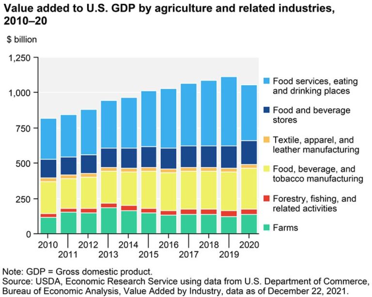 The Next Fintech Revolution: Agriculture Finance