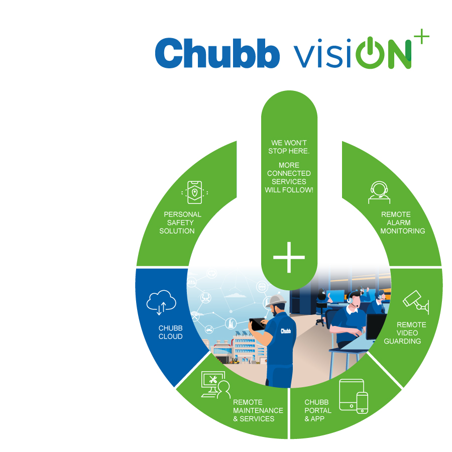 Chubb Launches Global Climate Business Unit