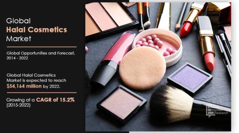 Global Makeup Brushes Market To 2028  Strategic Business Report And Industry Forecasts