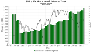 BME Institutional Shares / BlackRock Health Sciences Trust