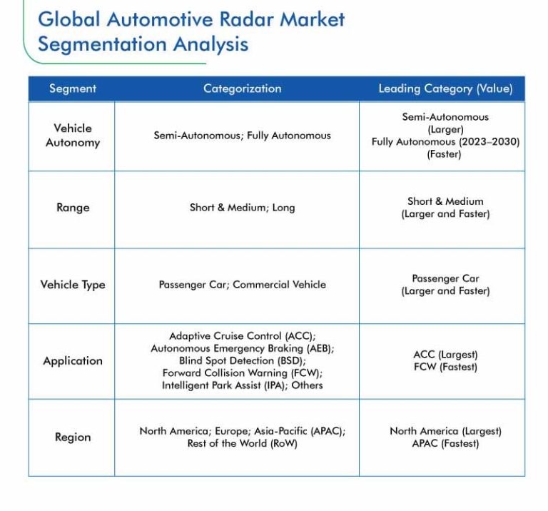 Automotive Finance Market Forecast Report 20232030