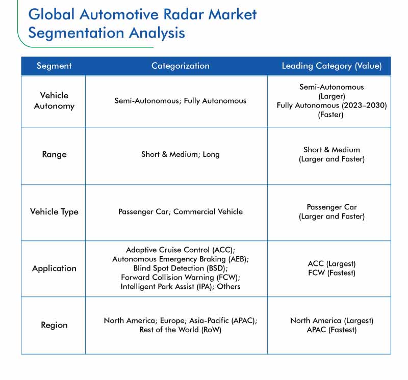 Automotive Finance Market Forecast Report 20232030