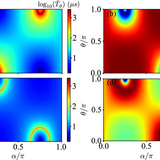 Innovating Quantum Computers With Fluxonium Processors