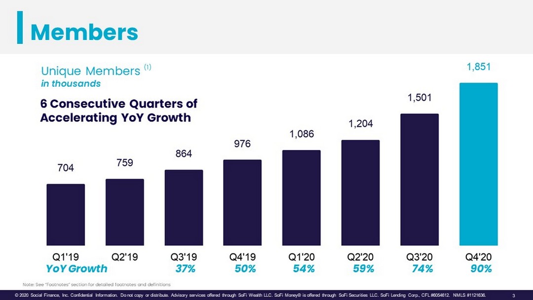 SoFi Earnings: What To Expect From The Personal Finance Lender