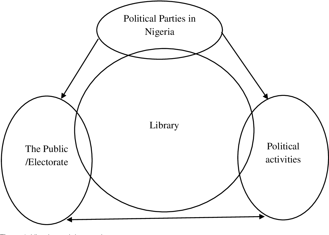 The Role of Politics in Shaping Society