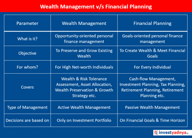 Finance: Understanding the Basics of Money Management