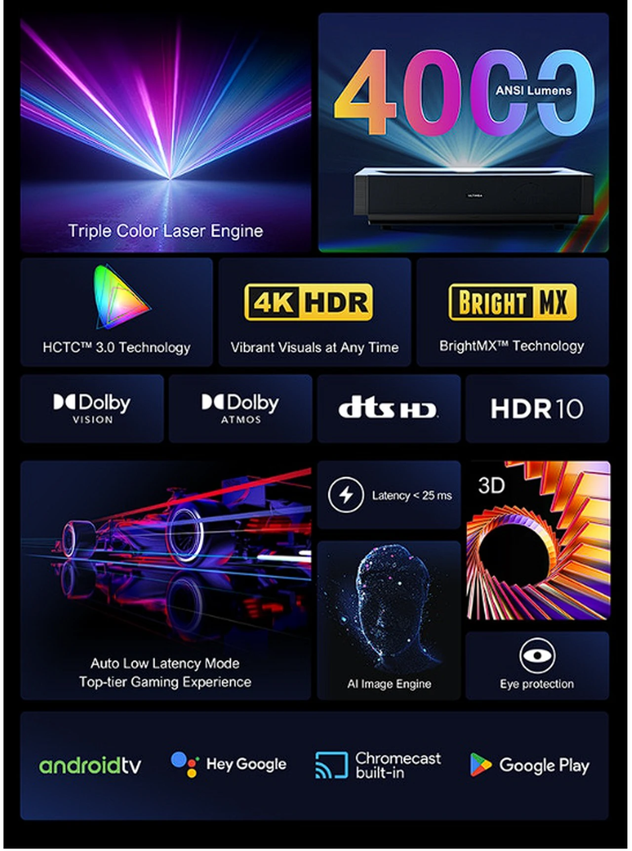4K triple laser TV features