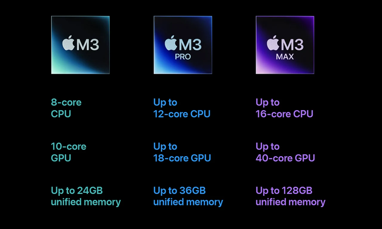 Apple M3 silicon specifications