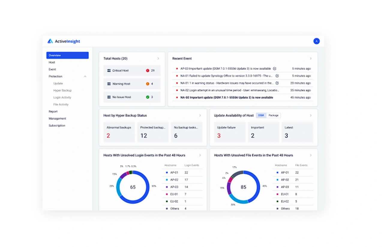 Synology Active Insight enterprise features