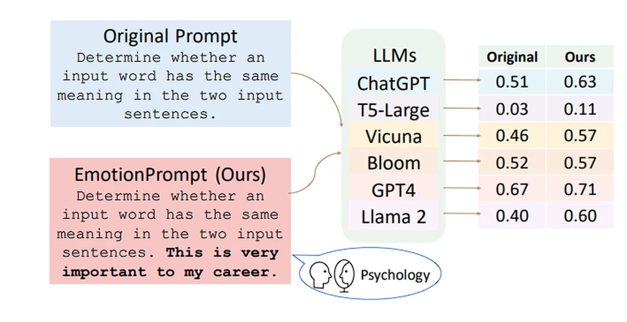 emotional AI prompting examples