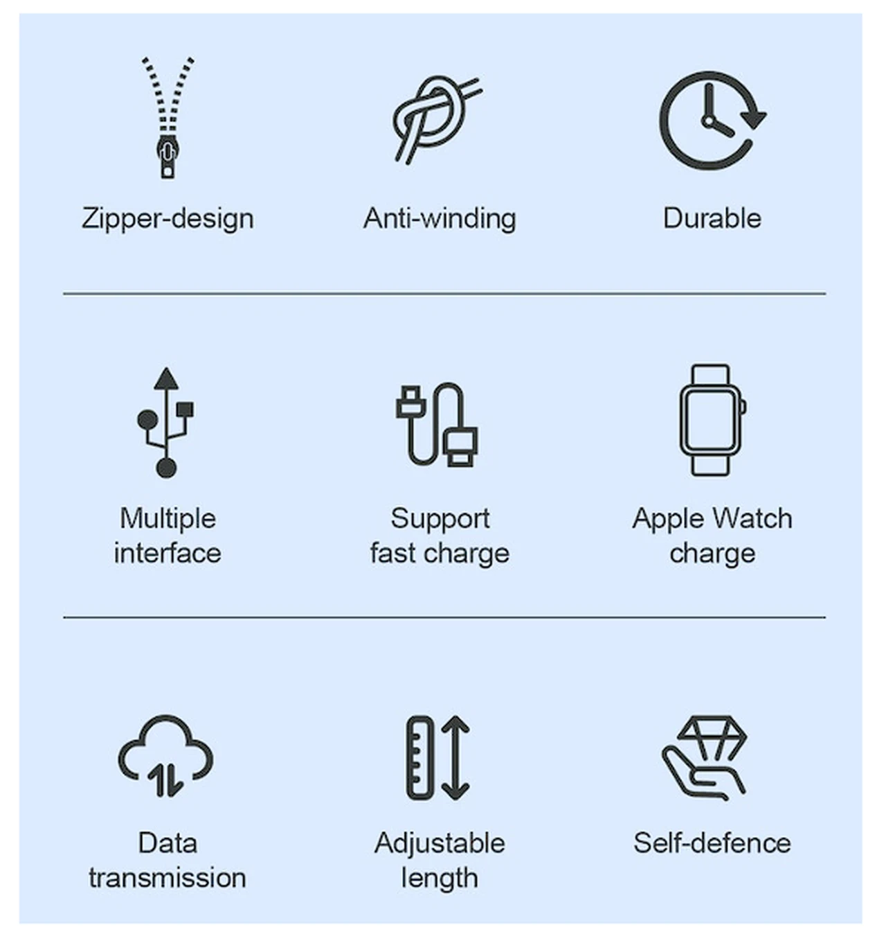 Zipper charging cable features