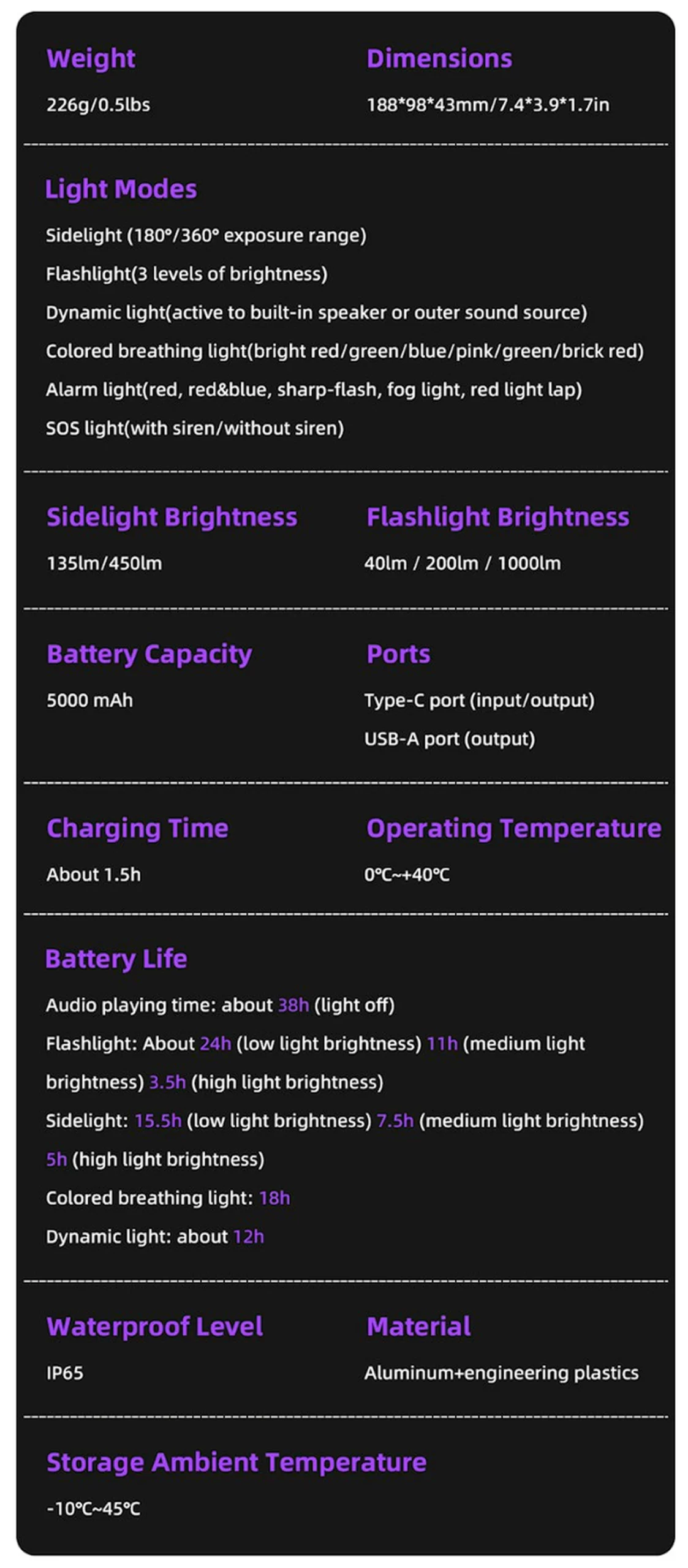 CREN controls specifications