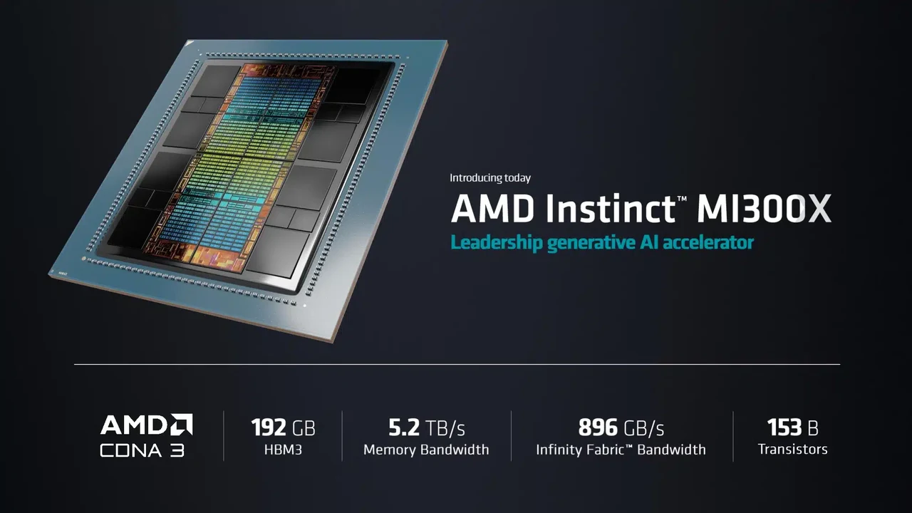 a slide showing the specifications of the new AMD Instinct Mi 300X