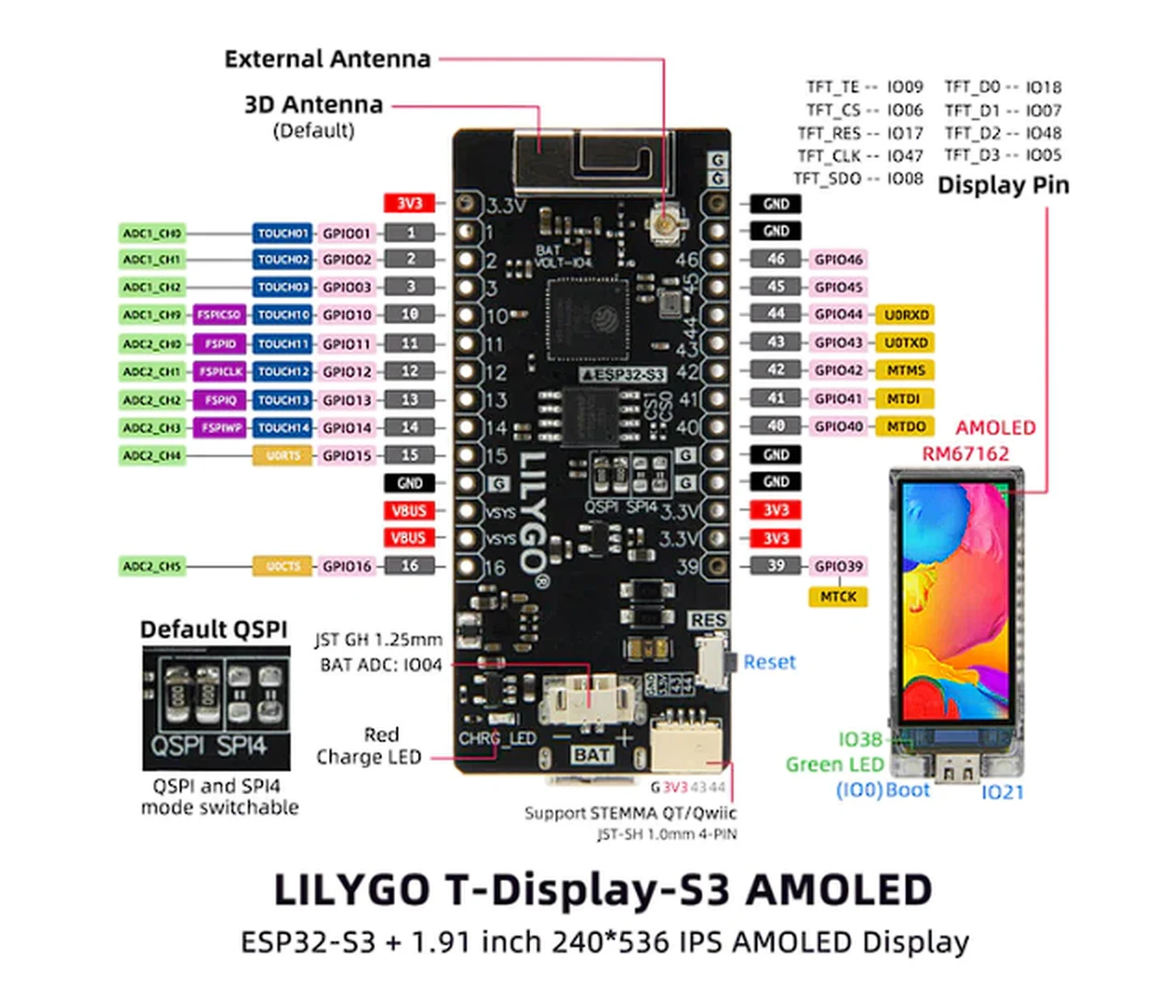 T-Display AMOLED Touch ESP32 pin out