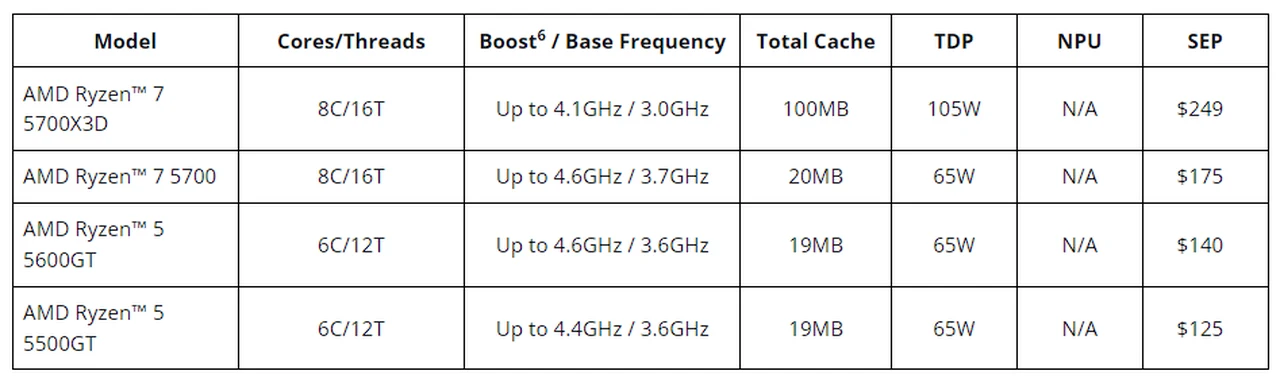 AMD Ryzen 5000 Series desktop processors specifications