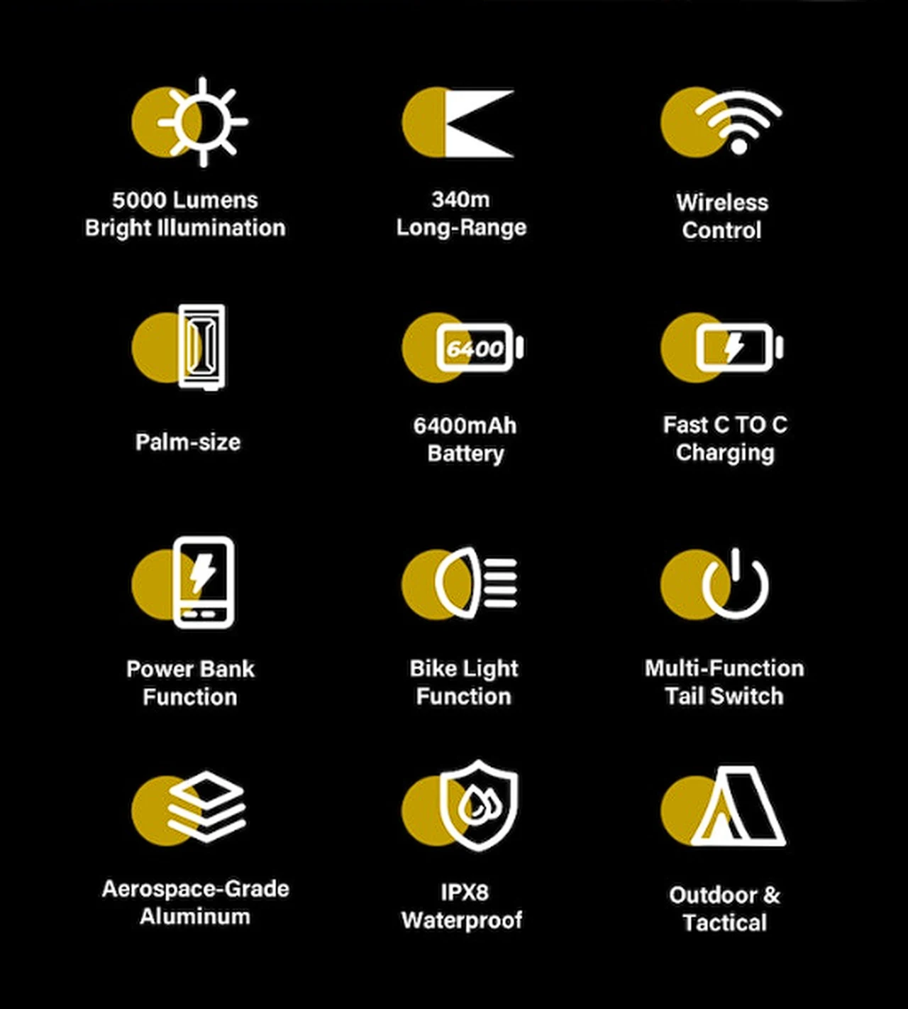 SPERAS U2T outdoor flashlight features