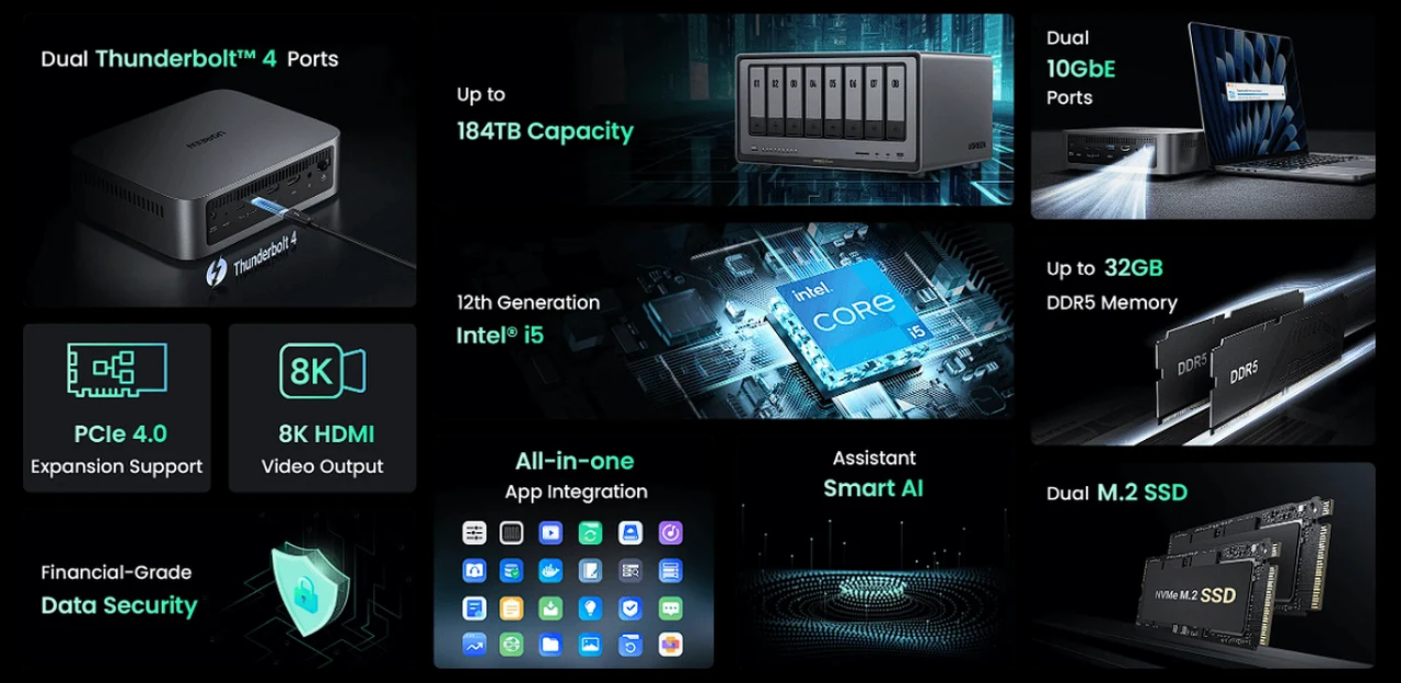 UGREEN NASync specifications