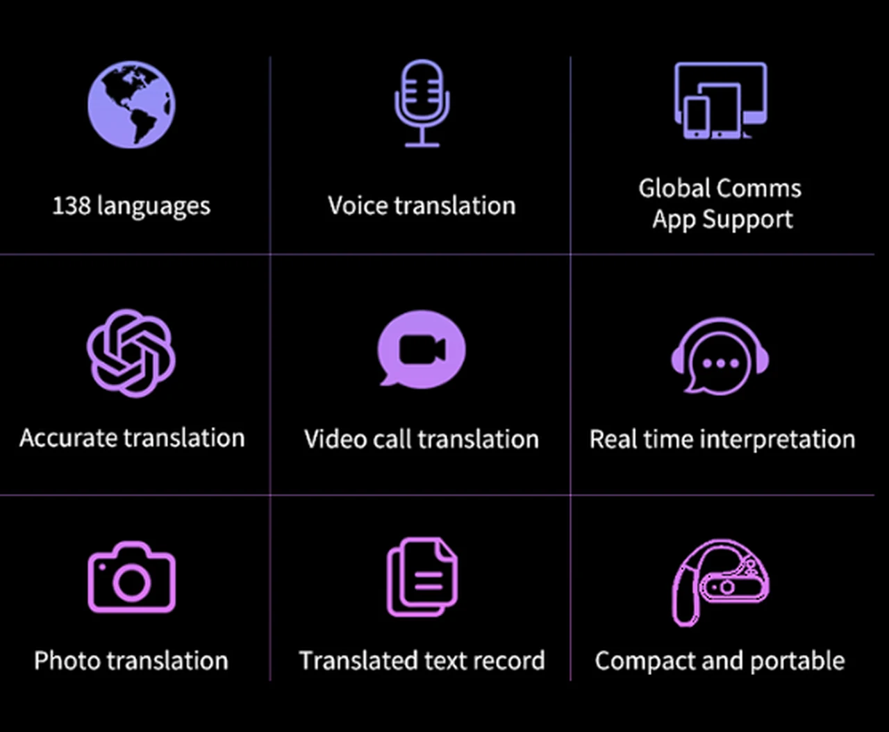 ChatGPT translator earbuds features