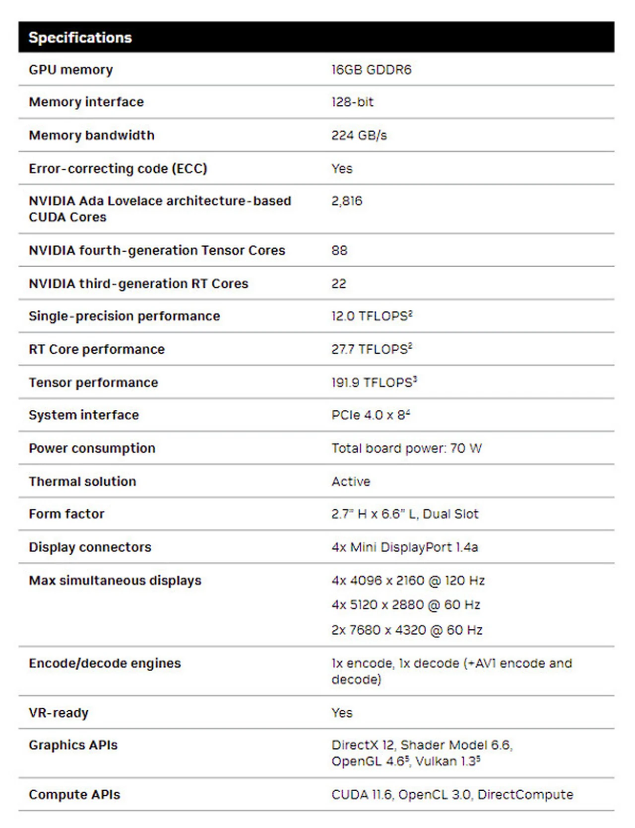 NVIDIA NVIDIA RTX 2000 specifications