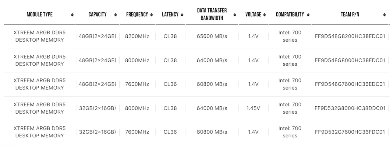 T-Force XTREEM ARGB DDR5 desktop memory comparison