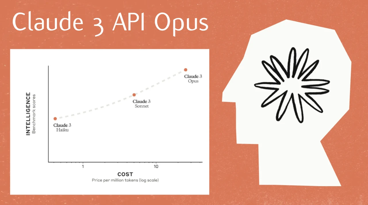 Claude 3 API Opus performance